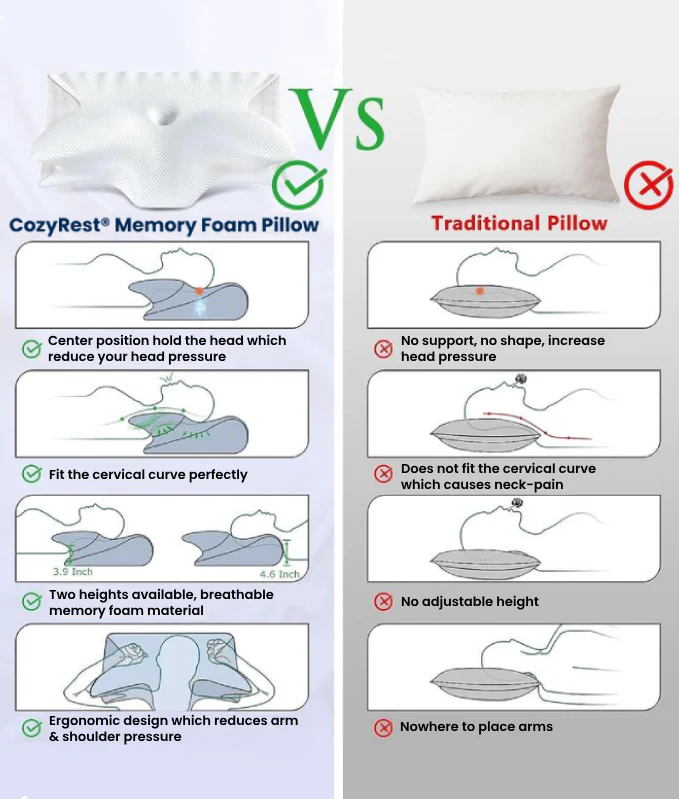 CozyRest® Memory Foam Neck Pillow - Image 6