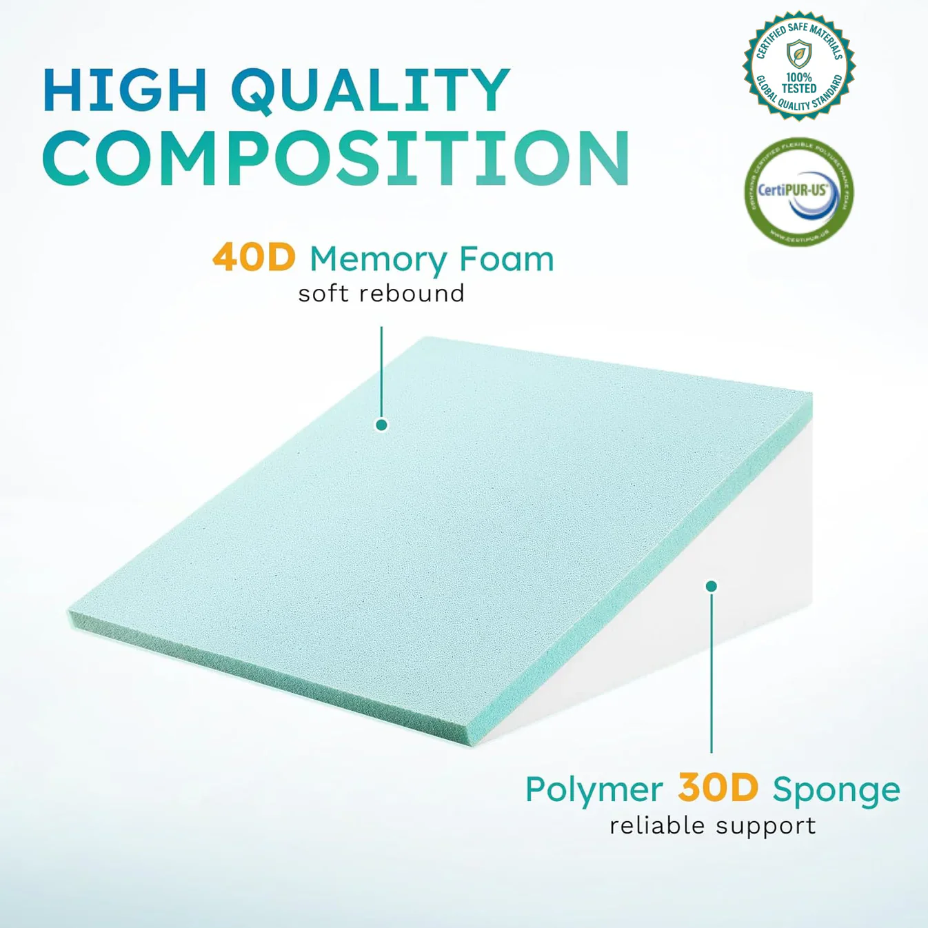 Deluxe Inclined Wedge Support Pillow - Image 3